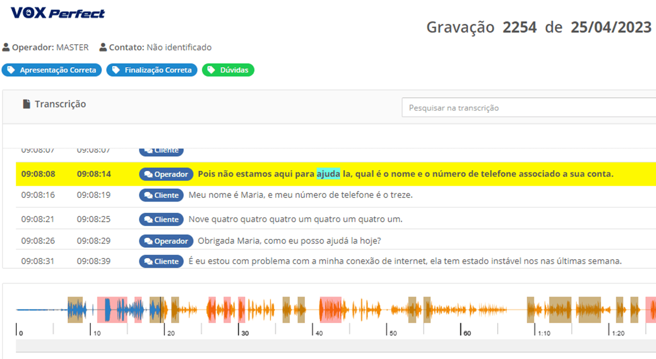 Dashboard Palavras Transcrição Vox
